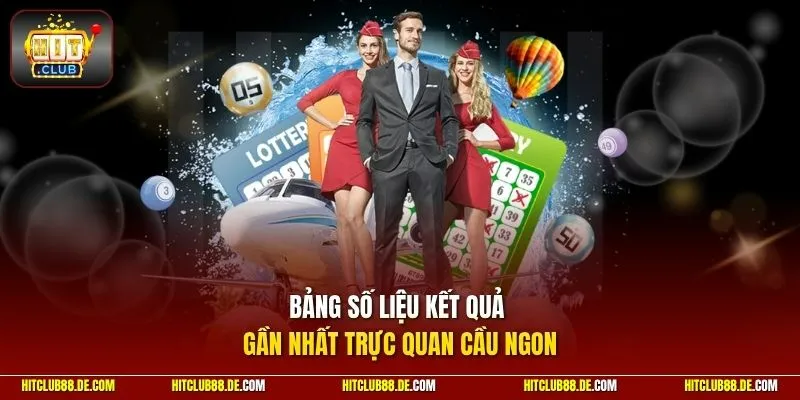 Bảng số liệu kết quả gần nhất trực quan cầu ngon