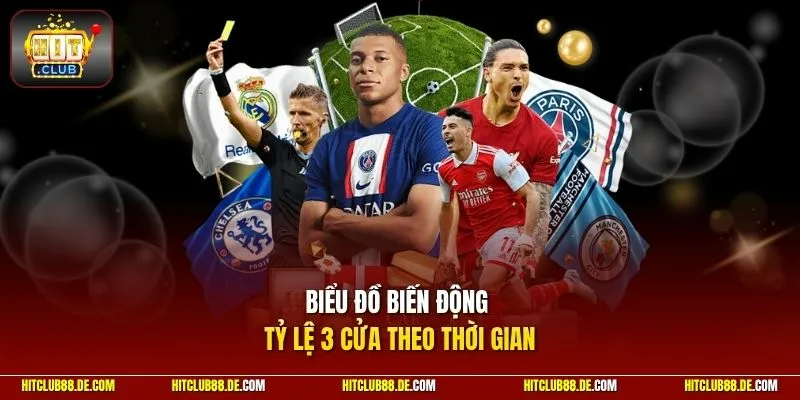 Biểu đồ biến động tỷ lệ 3 cửa theo thời gian